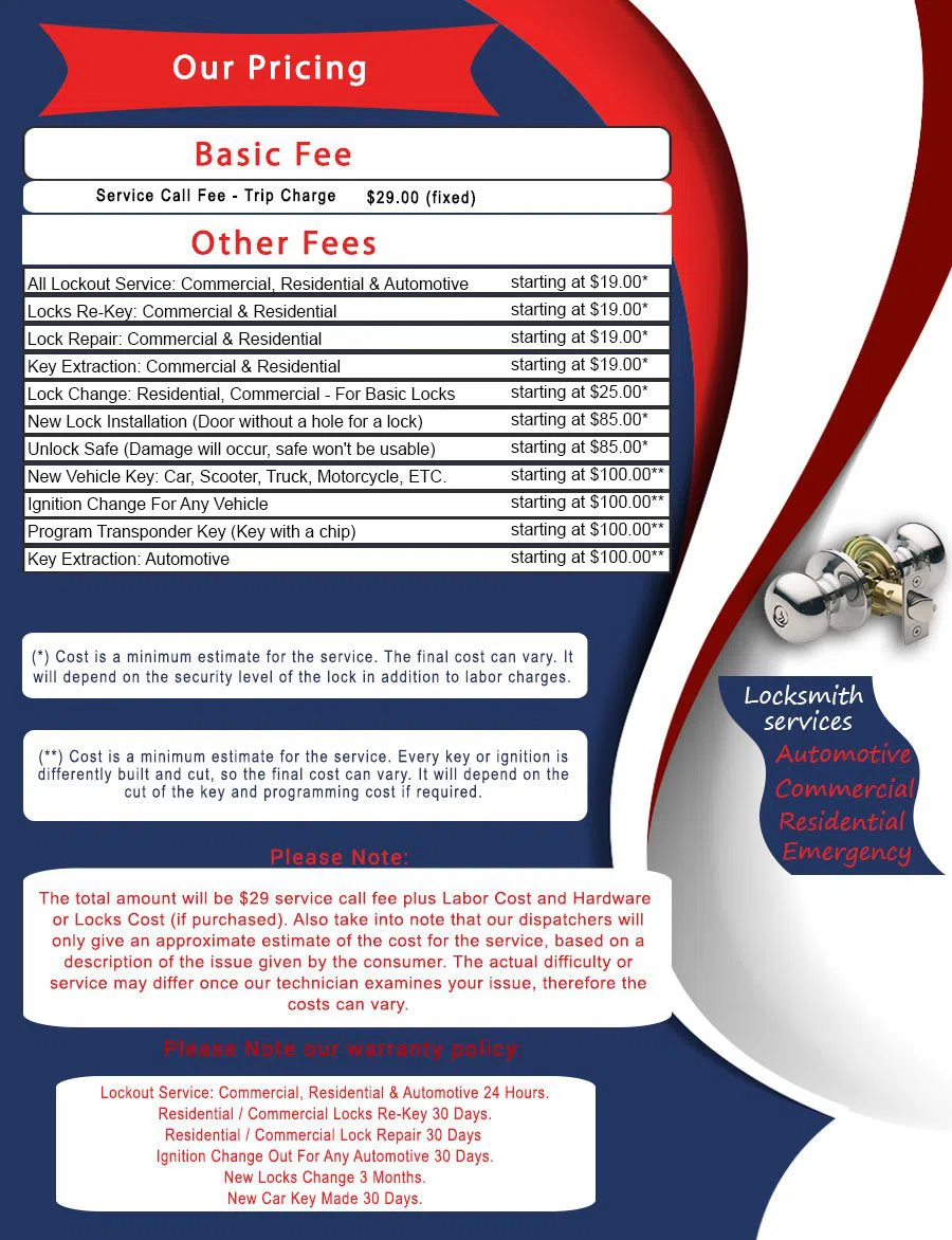 Locksmith Of Inglewood Inglewood, CA 310-895-2961